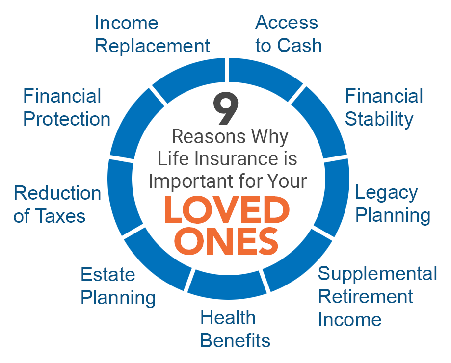 Insurance Companies In Nepal