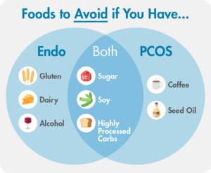 What foods are bad