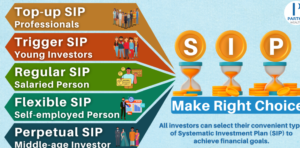Types of SIPs